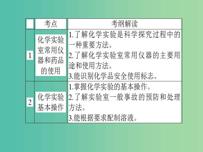 高考化学二轮专题复习 专题十四 化学实验基础知识课件.ppt_第3页