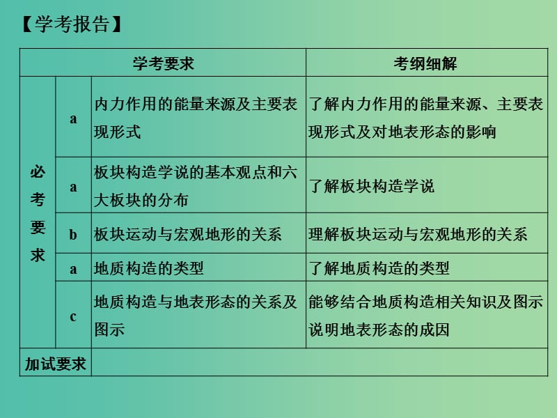 高中地理 第二章 第二节 第1课时 内力作用与地表形态课件 湘教版必修1.ppt_第2页