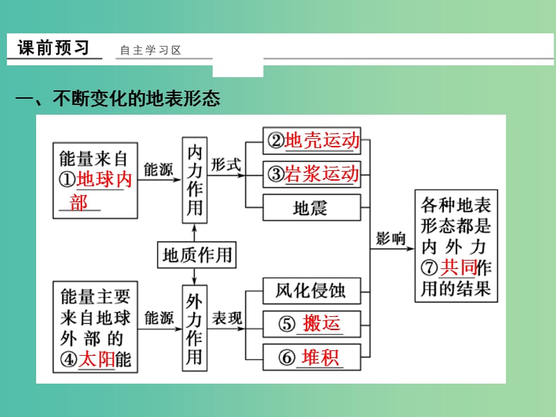 高中地理 第二章 第二节 第1课时 内力作用与地表形态课件 湘教版必修1.ppt_第3页