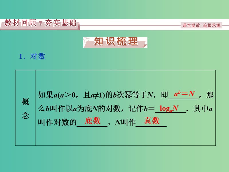 高考数学一轮复习第2章基本初等函数导数及其应用第7讲对数与对数函数课件文北师大版.ppt_第2页