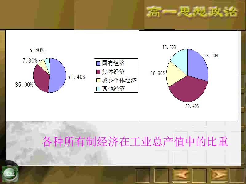 国有大中型企业是国民经济的支柱课件.ppt_第3页