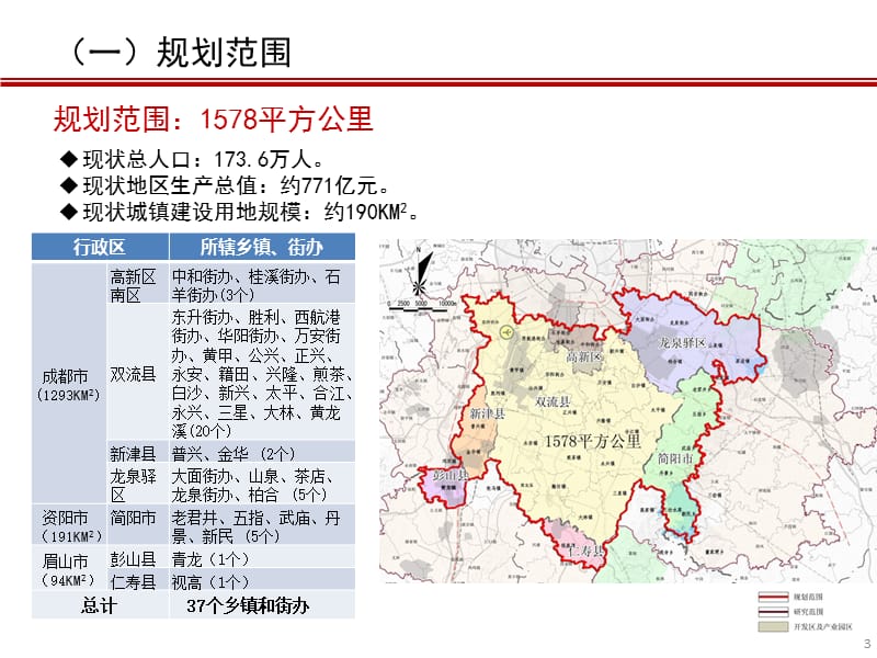 成都国家级开发区天府新区规划及产业规划简介.ppt_第3页