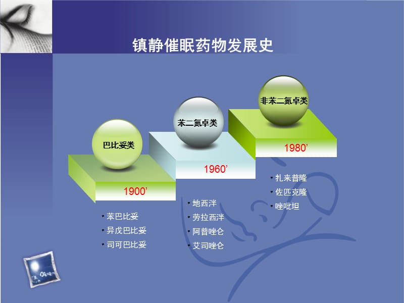 失眠患者的药物选择.ppt_第3页