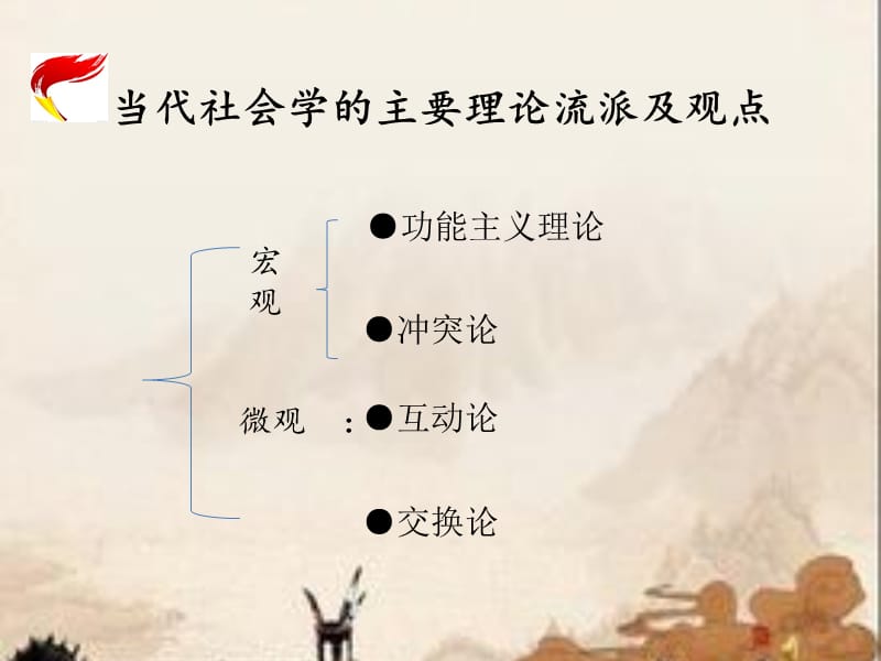 当代社会学的主要理论流派及观点.ppt_第1页