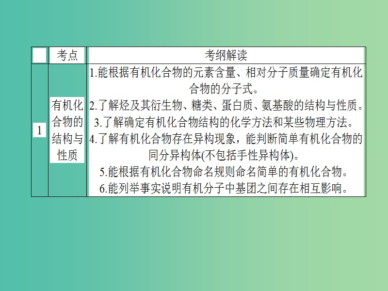 高考化学二轮专题复习 专题十八《有机化学基础》有机物的结构与性质课件.ppt_第3页