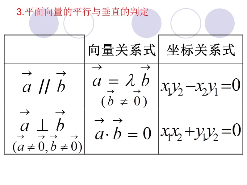 平面向量的平行与垂直.ppt_第3页