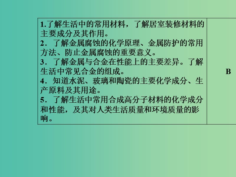 高考化学一轮复习 第八章 化学与生活课件.ppt_第3页