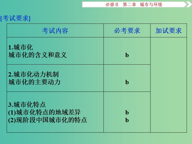 高考地理总复习 第二章 城市与环境 第二节 城市化过程与特点课件 湘教版必修2.ppt_第2页