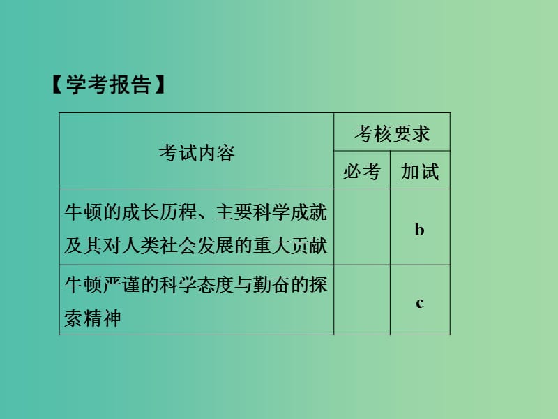 高中历史 第六单元 杰出的科学家 第2课时 近代科学之父——牛顿课件 人民版选修4.ppt_第2页