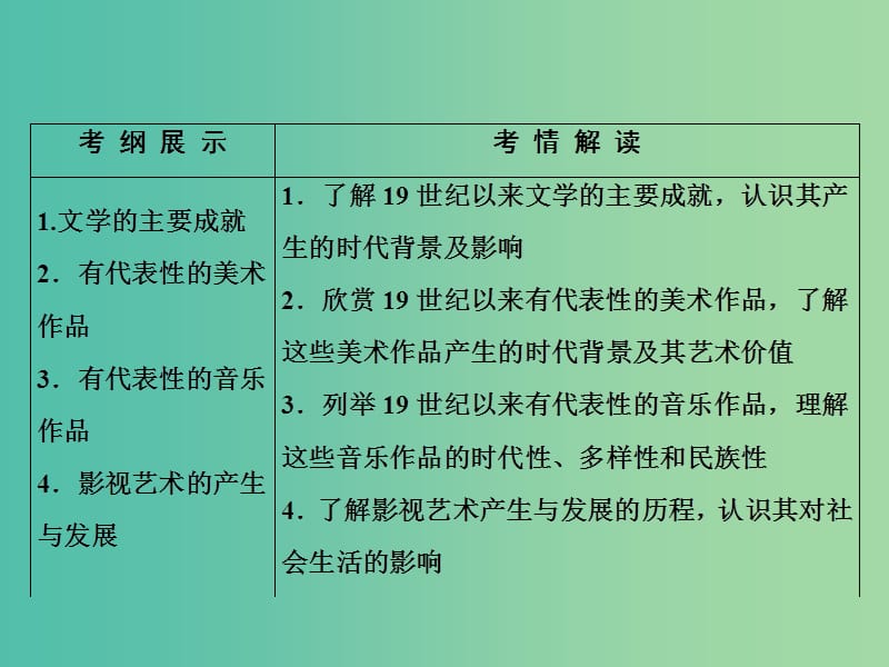 高考历史一轮复习 第19单元 19世纪以来的世界文学艺术课件.ppt_第3页