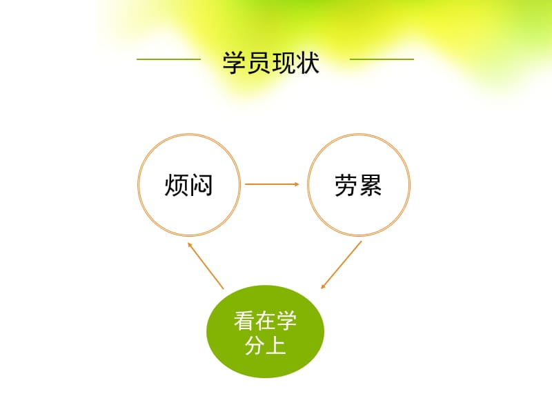 护理小讲课授课的技巧应用.ppt_第2页