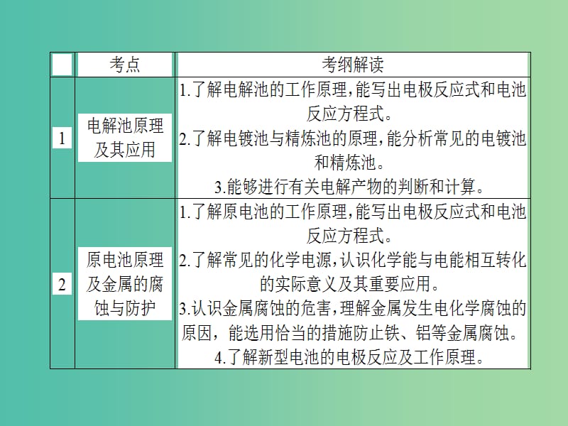 高考化学二轮专题复习 专题九 电化学课件.ppt_第3页