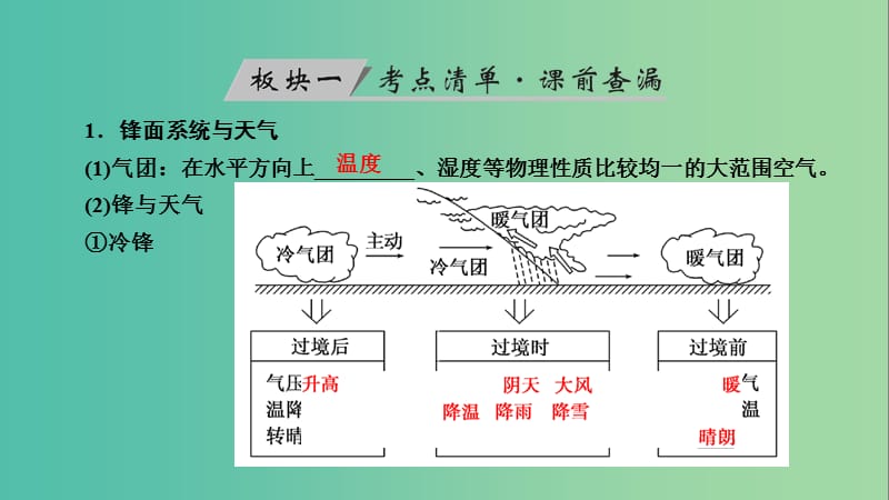 高考地理大一轮复习第二章地球上的大气第8讲常见天气系统优盐件.ppt_第3页