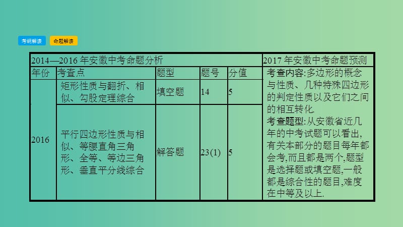 中考数学总复习 第一部分 考点知识梳理 2.5 四边形课件.ppt_第3页