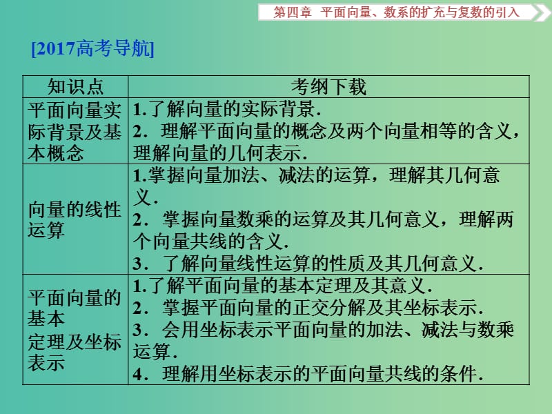 高考数学一轮复习第4章平面向量数系的扩充与复数的引入第1讲平面向量的概念及线性运算课件理北师大版.ppt_第2页