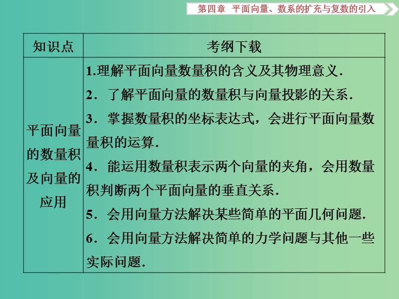 高考数学一轮复习第4章平面向量数系的扩充与复数的引入第1讲平面向量的概念及线性运算课件理北师大版.ppt_第3页