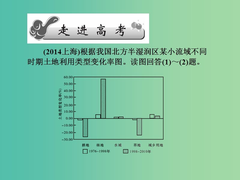 高考地理第一轮总复习 第十四单元 第五讲 中国的自然资源课件.ppt_第2页