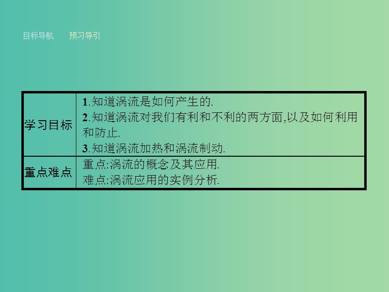 高中物理 1.7 涡流现象及其应用课件 粤教版选修3-2.ppt_第2页