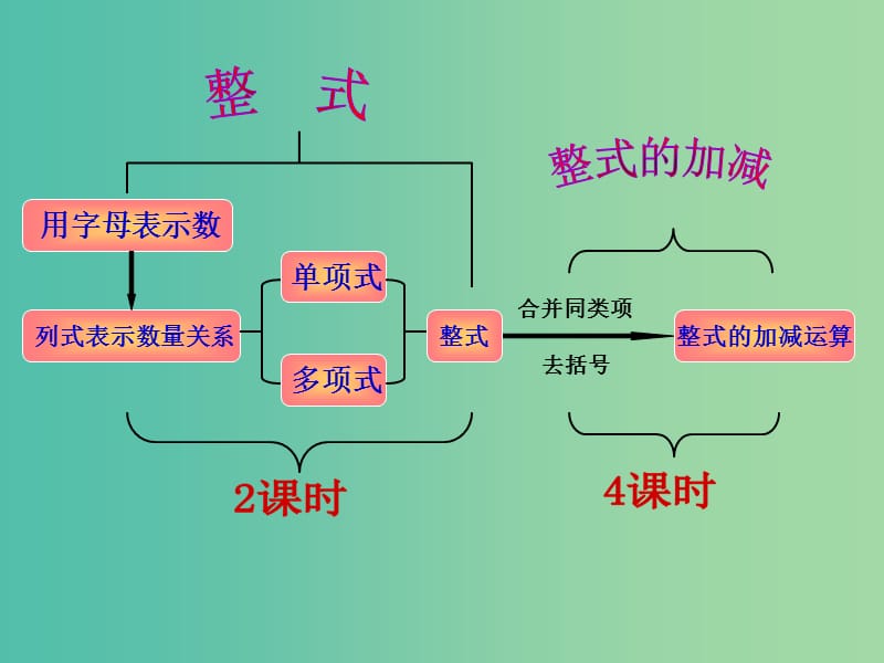 七年级数学上册 2.1 整式课件1 （新版）新人教版.ppt_第2页