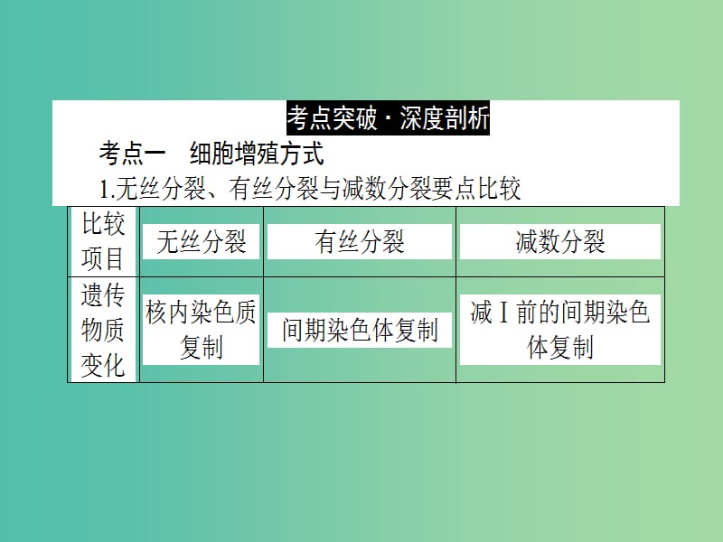 高考生物二轮专题复习 专题五 细胞的生命历程课件.ppt_第2页