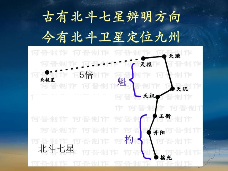 北斗卫星导航系统(BDS)定位原理及其应用.ppt_第3页