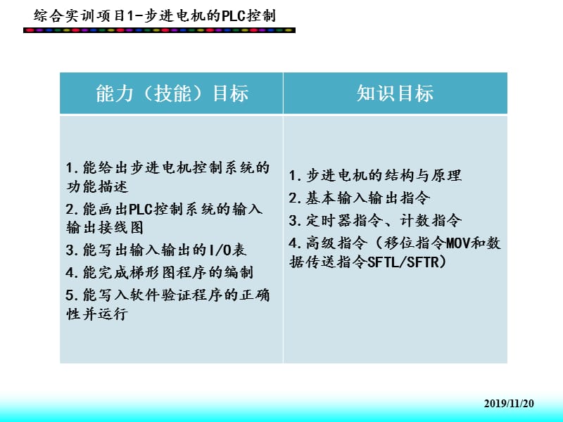 步进电机PLC控制(课堂用).ppt_第2页