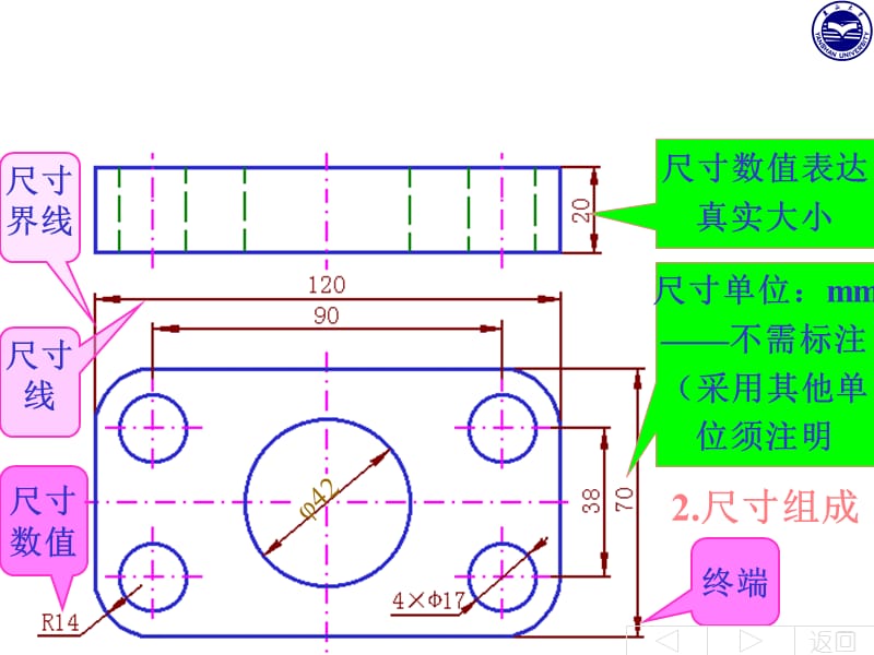 标注尺寸的基本要求.ppt_第3页