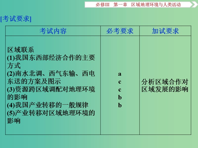 高考地理总复习 第一章 区域地理环境与人类活动 第五节 区域联系课件 湘教版必修3.ppt_第2页