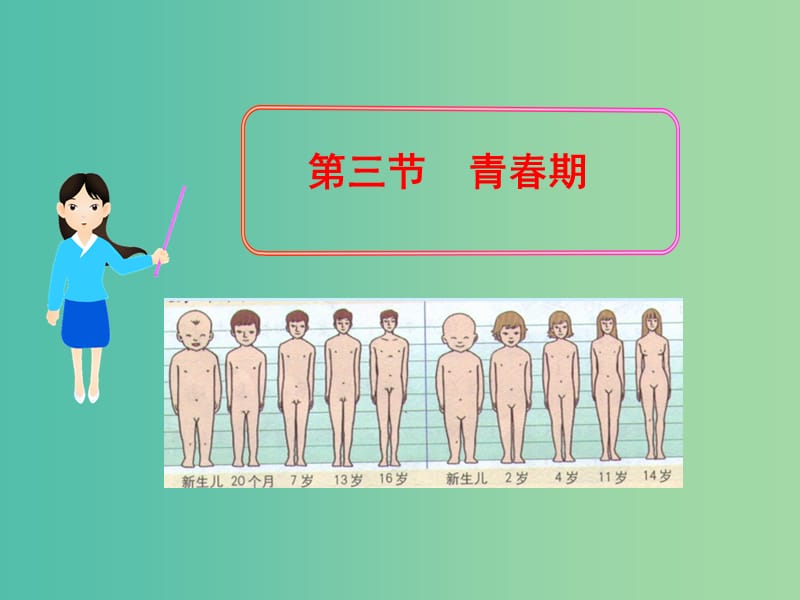 七年级生物下册 4.1.3 青春期课件 新人教版.ppt_第1页