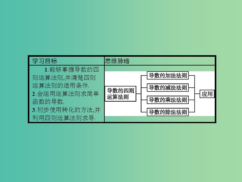 高考数学 2.4导数的四则运算法则课件 北师大版选修2-2.ppt_第2页