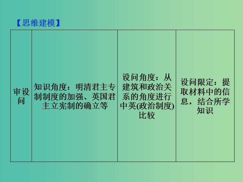 高考历史一轮复习 专题4 中国古代文明的迟滞与彷徨——明清时期学科培优素养提升课（二）课件.ppt_第3页