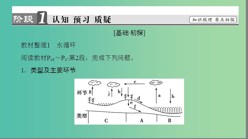 高中地理 第二章 自然地理环境中的物质运动和能量交换 第2节 水的运动课件 中图版必修1.ppt_第3页