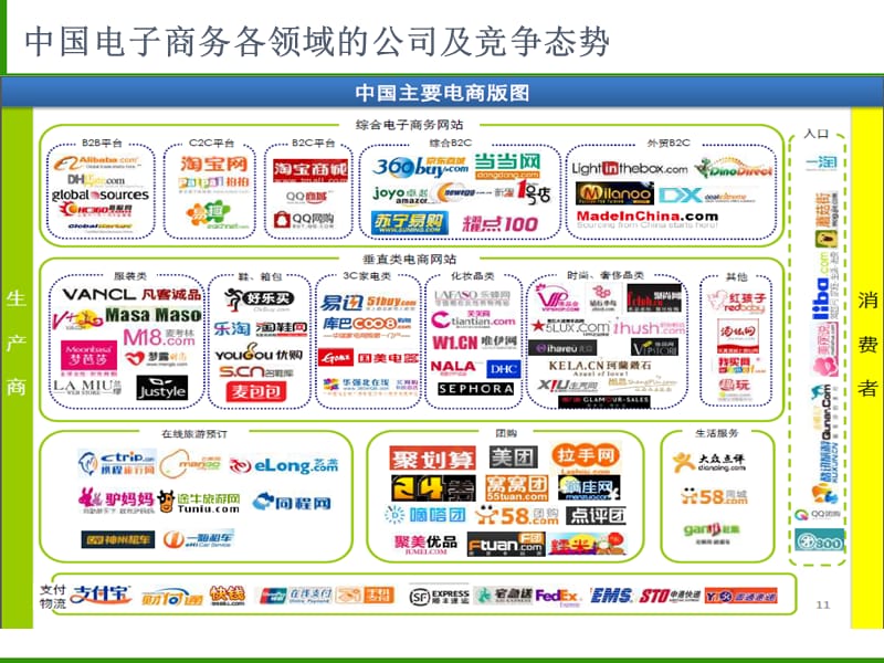 天下厨房：生鲜蔬菜电子商务商业策划与方案.ppt_第3页