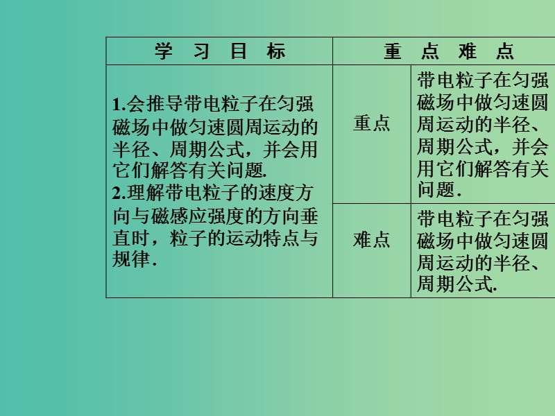 高中物理 第三章 磁场 第五节 研究洛伦兹力课件 粤教版选修3-1.ppt_第3页