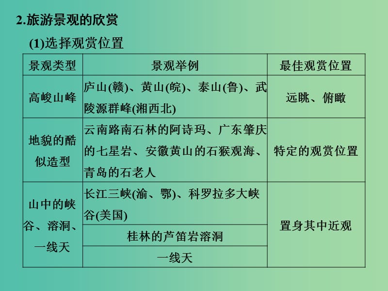 高考地理二轮复习 第四部分 考前十五天 倒计时第2天（一）选修地理课件.ppt_第3页