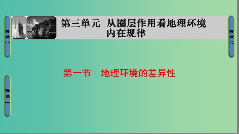 高中地理第3单元从圈层作用看地理环境内在规律第1节地理环境的差异性课件鲁教版.ppt_第1页