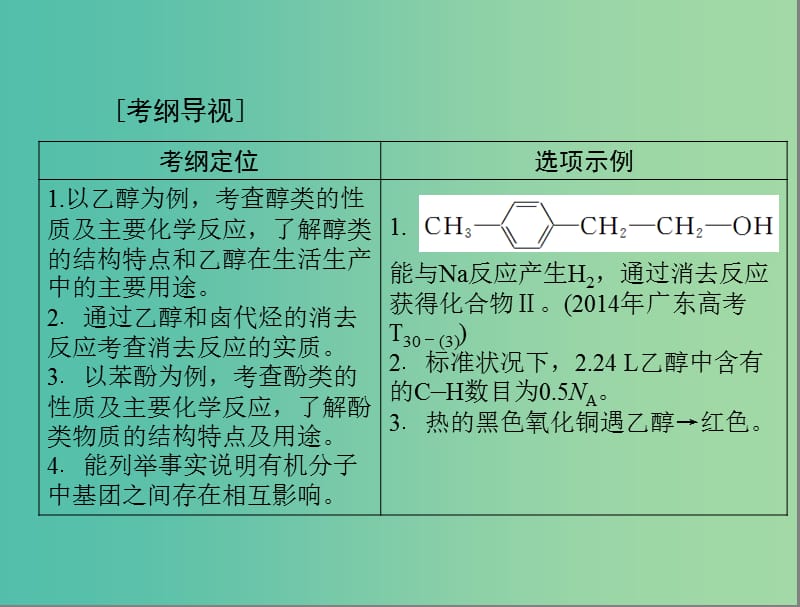 高考化学一轮复习 第24讲 醇 酚课件.ppt_第2页