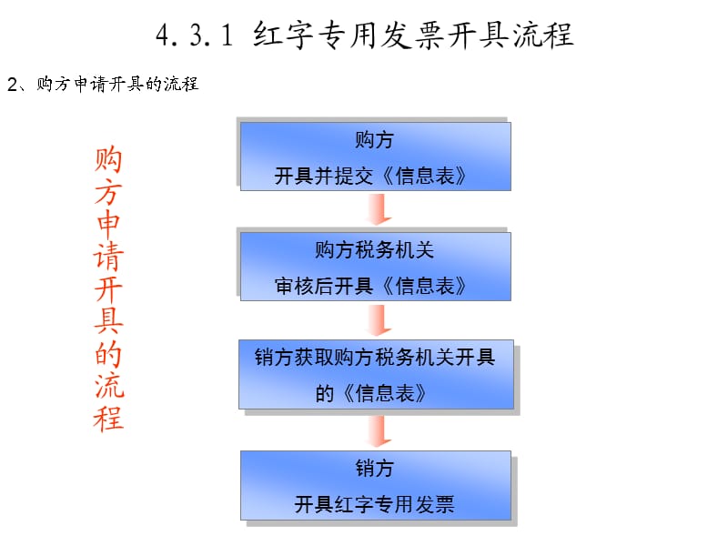 增值税专用发票开红字发票流程.ppt_第1页