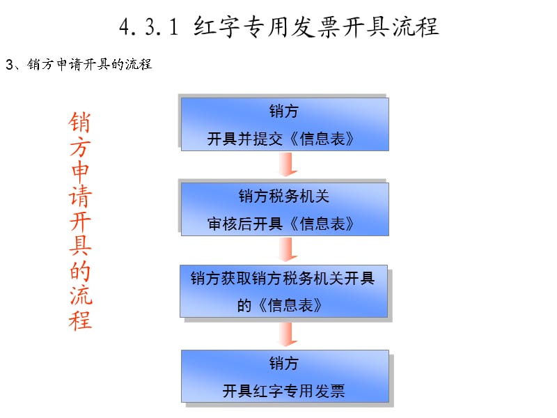 增值税专用发票开红字发票流程.ppt_第3页