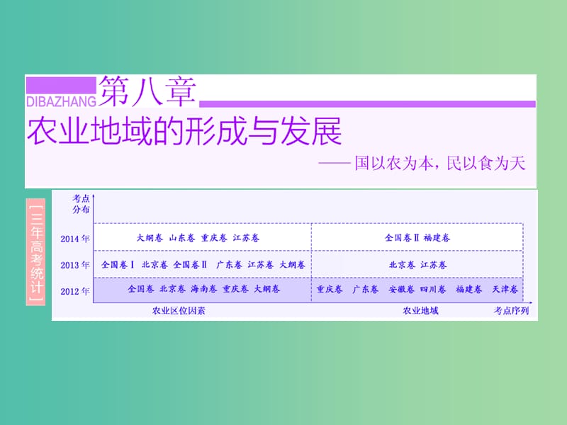 高考地理第一轮总复习 第八章 第一讲 农业的区位选择课件.ppt_第1页