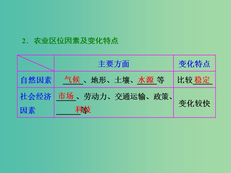 高考地理第一轮总复习 第八章 第一讲 农业的区位选择课件.ppt_第3页