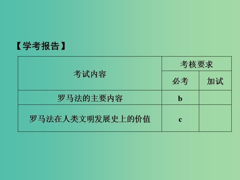 高中历史 专题六 古代希腊、罗马的政治文明 课时3 罗马人的法律课件 人民版选修1.ppt_第2页