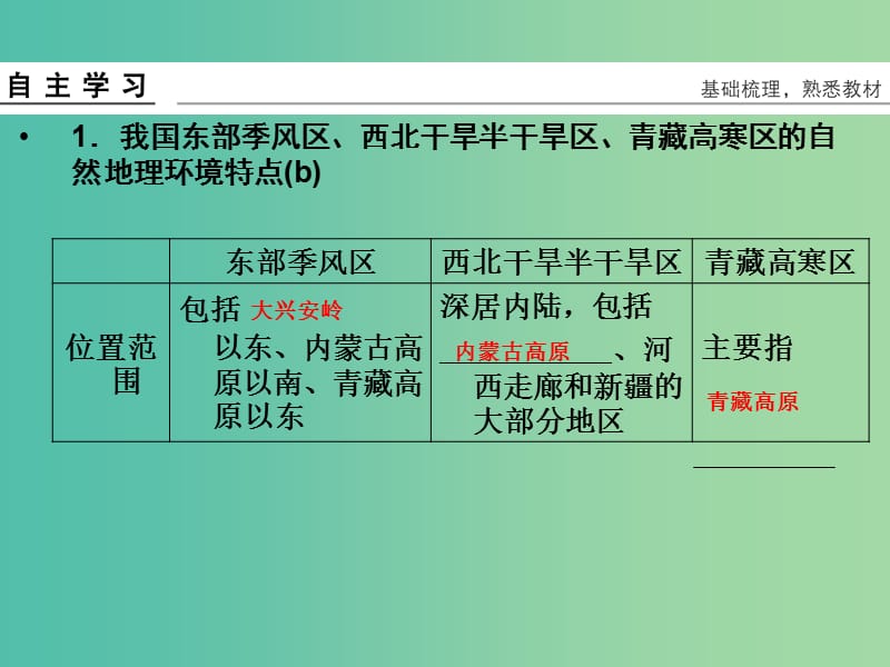 高考地理总复习 第九章 区域地理环境与人类活动 第4课时 区域差异课件 新人教版.ppt_第3页