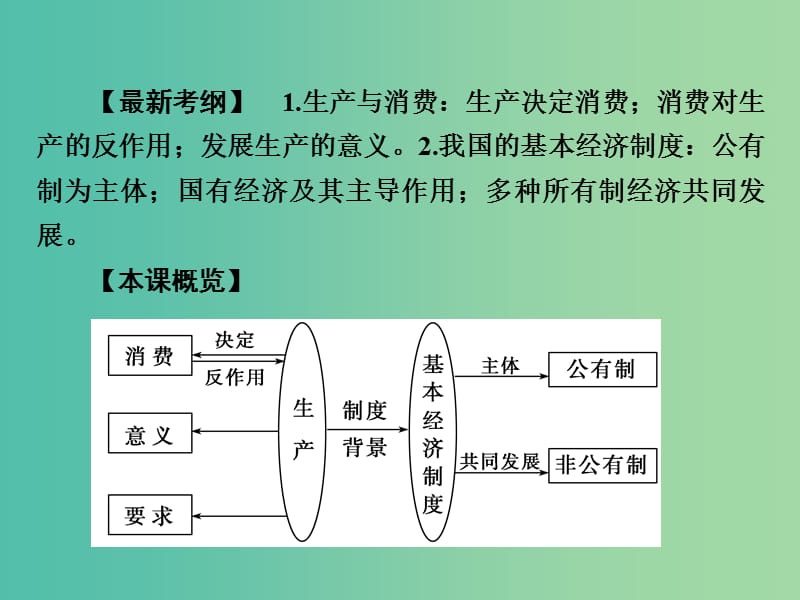 高考政治第一轮复习 第2单元 第4课 生产与经济制度课件.ppt_第3页