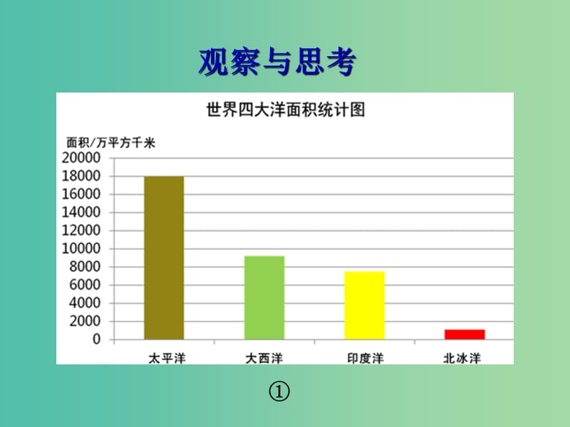 七年级数学上册 4.4 扇形统计图（第2课时）课件 （新版）青岛版.ppt_第3页