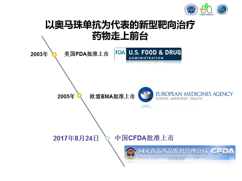 奥马珠单抗治疗过敏性哮喘专家共识.ppt_第3页