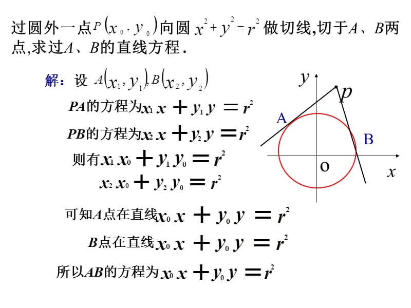 抛物线的切线问题.ppt_第2页