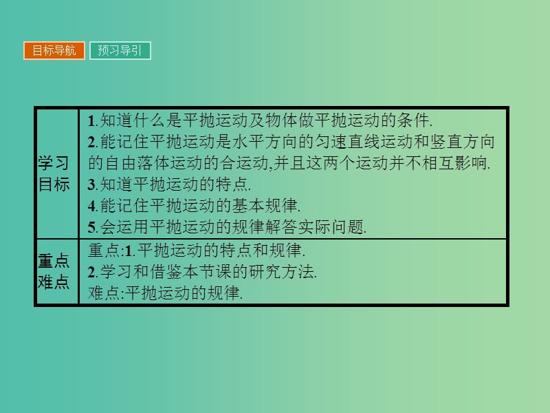 高中物理 1.4 平抛运动课件 粤教版必修2.ppt_第2页