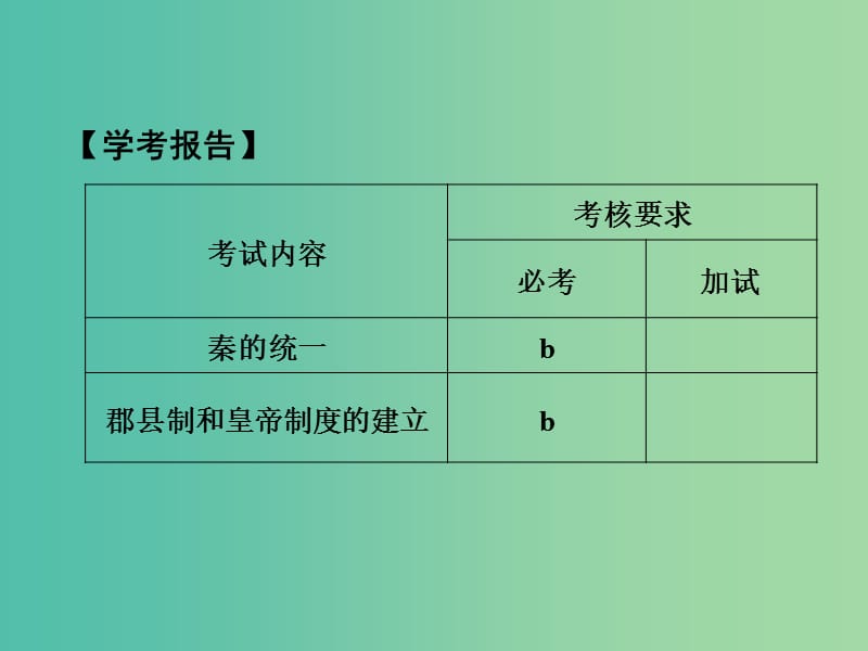 高中历史 专题一 古代中国的政治制度 课时2 走向“大一统”的秦汉政治课件 人民版选修1.ppt_第2页