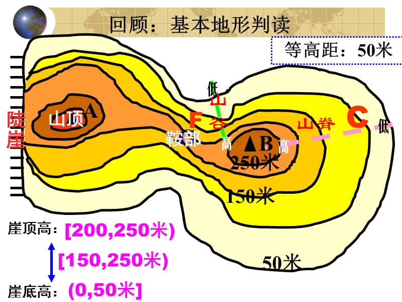 等高线知识讲解.ppt_第2页